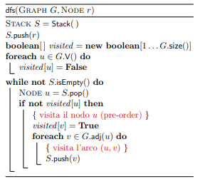 _images/dfs_pseudocode.png