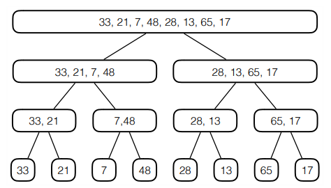 _images/merge_sort1.png