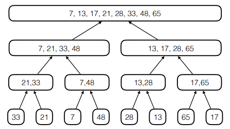 _images/merge_sort2.png