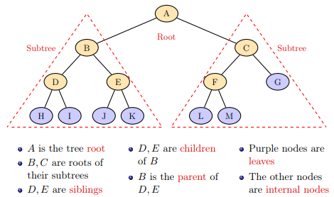 _images/recursiveTree.png